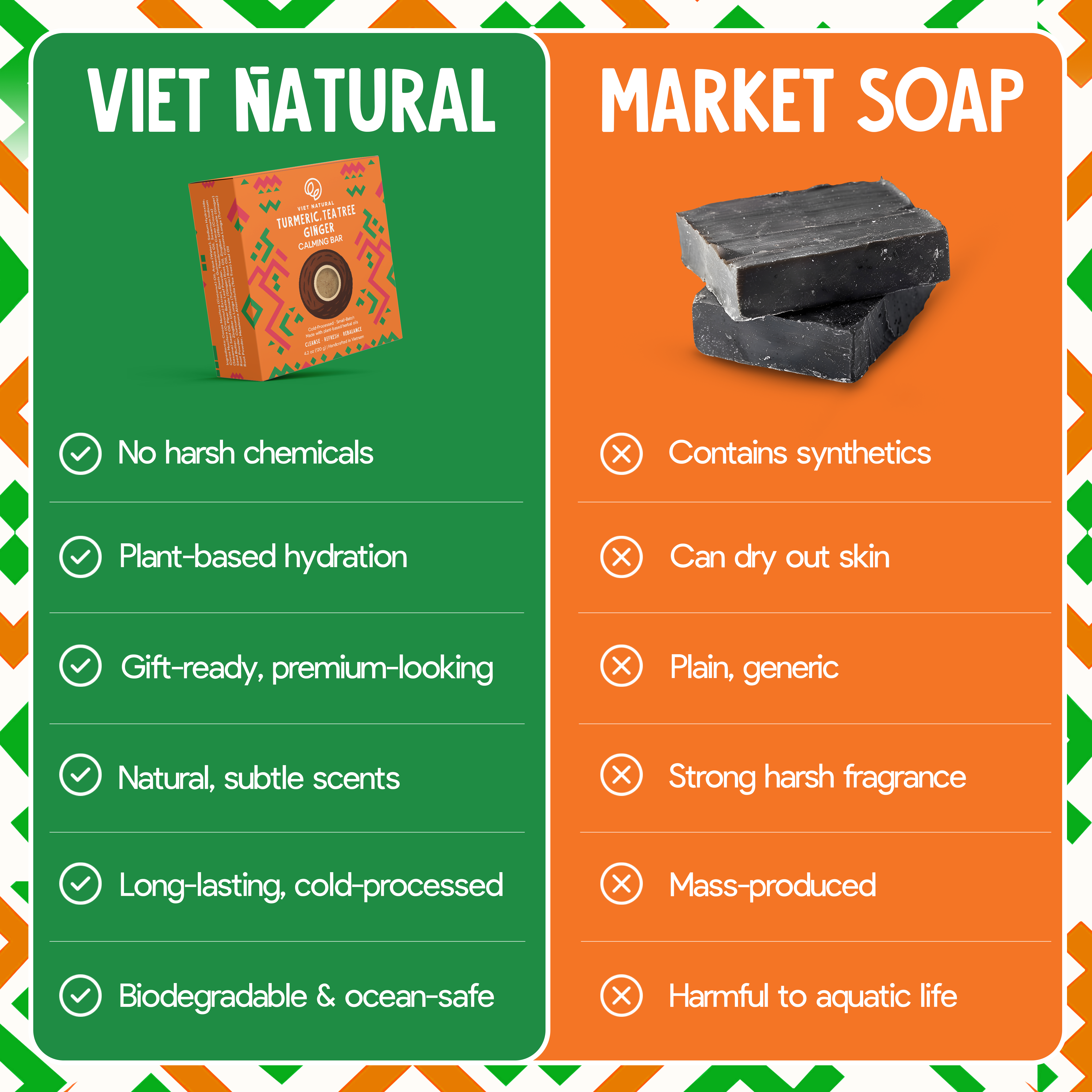 Turmeric, Tea Tree & Ginger Soap Bar for Acne, Oily & Sensitive Skin
