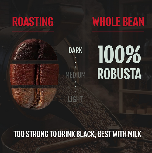 Espresso roast Robusta detail